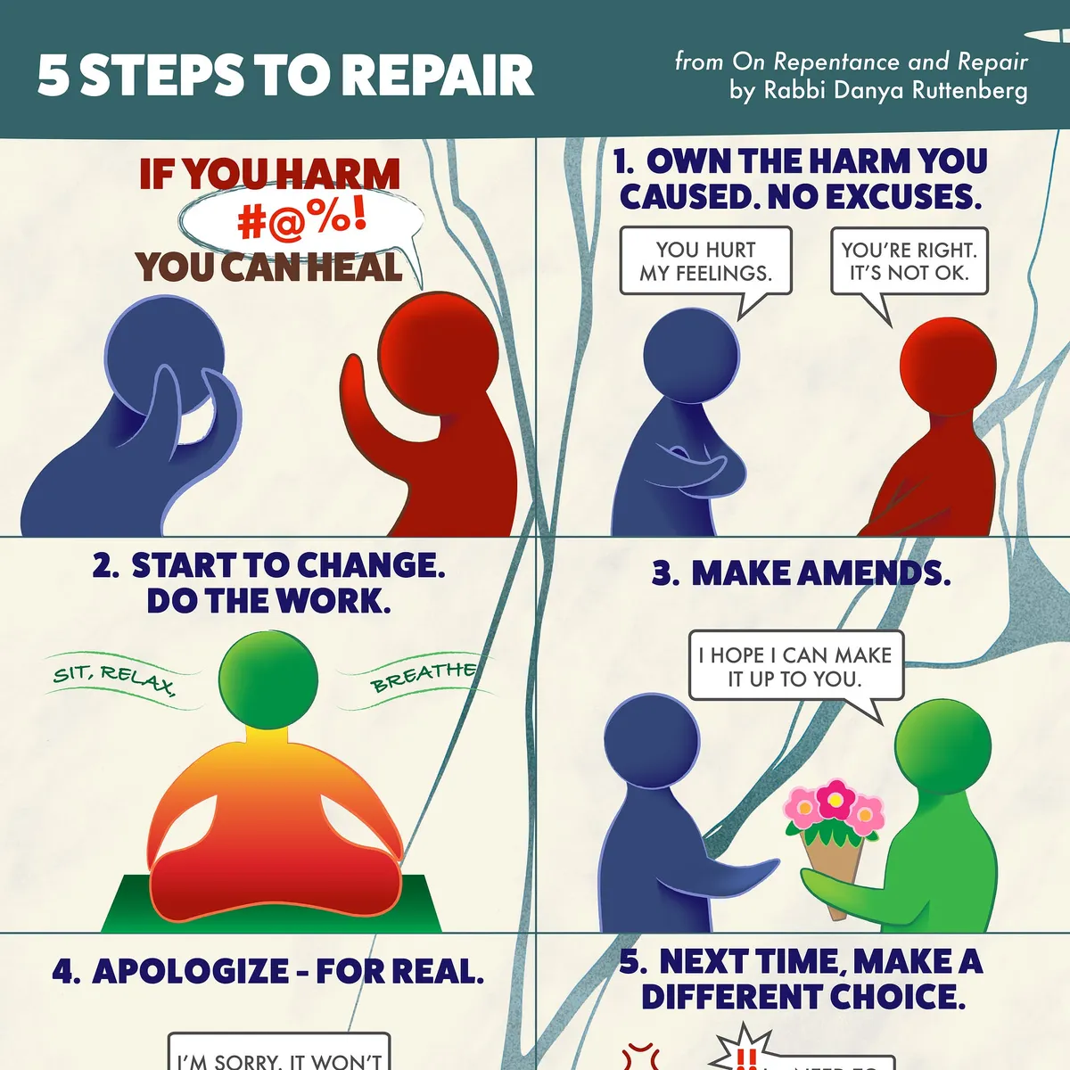 Ask Th(is) Rabbi!